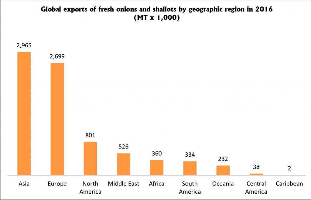 Global-exports-by-geo-region-small