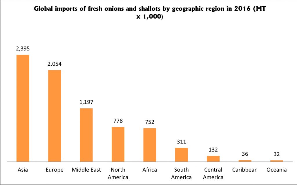 Global-imports-by-geo-region-small
