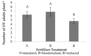 Figure-2