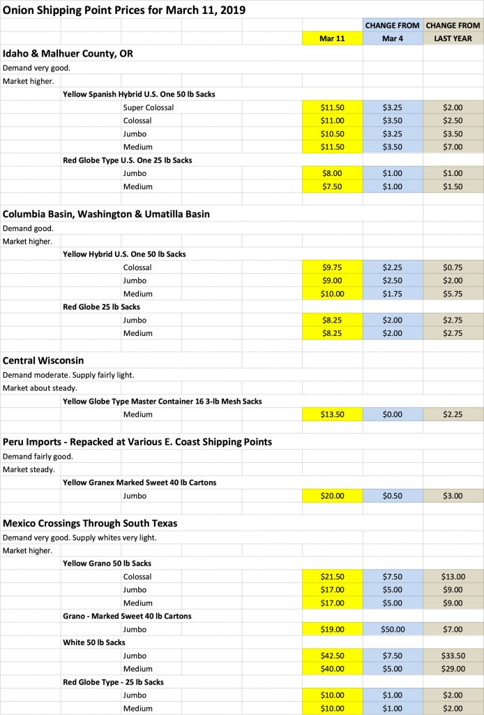 Onion Prices Mar 11 2019