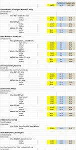 Onion shipping point prices for August 12, 2019 chart