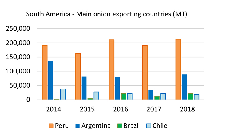 Trade trends chart 2