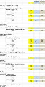 Onion shipping point price chart from Dec. 16, 2019