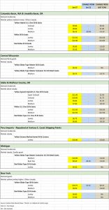Shipping point price chart for Jan. 27, 2020