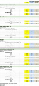 Onion Shipping Point Prices for March 23, 2020