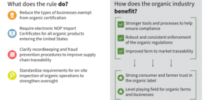 This infographic highlights notable changes and benefits for the organic industry.