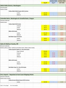 Onion Shipping Point Price chart for Aug 24 2020