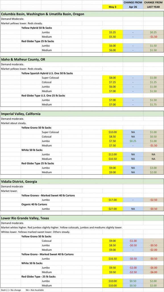 onion shipping point chart for may 3 2021